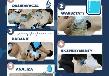 Woda pod lupą z klasą 7