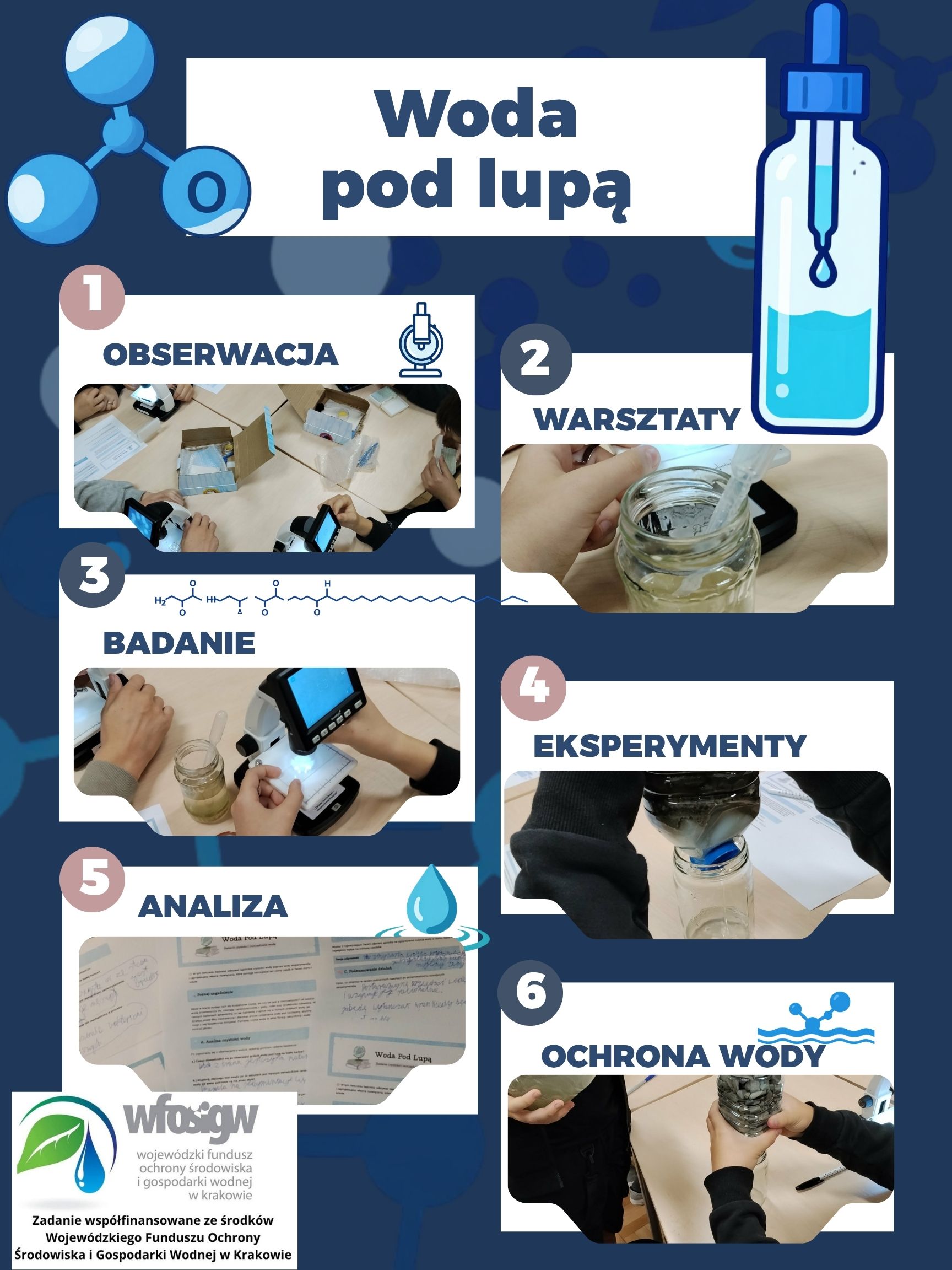 Woda pod lupą z klasą 7
