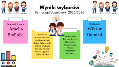 wyniki wyborów su.png