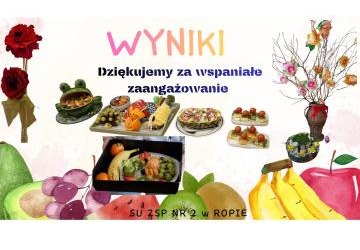 Wyniki konkursów wiosennych